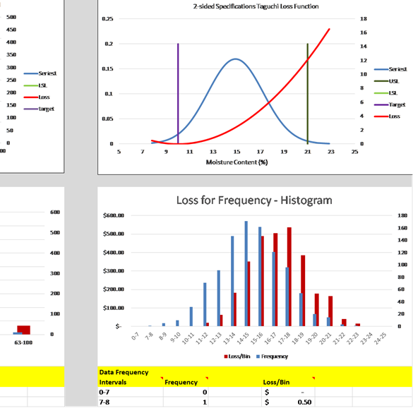 Simulation graphs